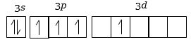 Option C