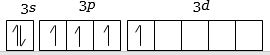 Option D