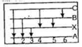 Question diagram