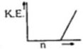 Option B