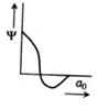 Option B