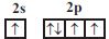 Option B