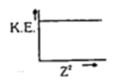 Option D