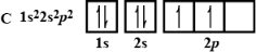 Solution diagram