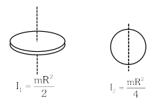 Solution diagram