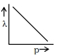 Option A
