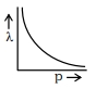 Option C
