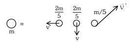 Solution diagram