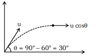 Solution diagram