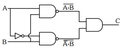 Solution diagram