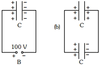 Question diagram