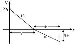 Solution diagram