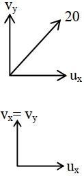 Solution diagram