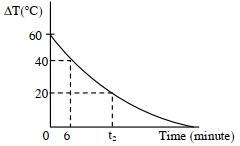 Question diagram