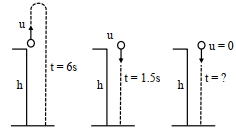 Solution diagram