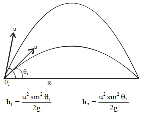 Solution diagram