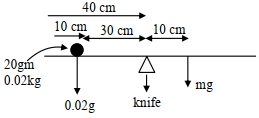Solution diagram