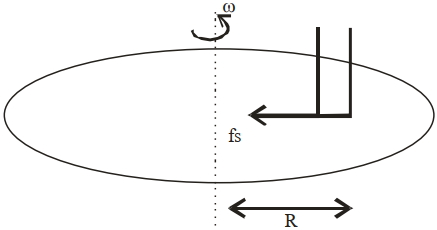 Solution diagram