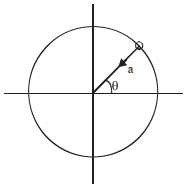 Solution diagram