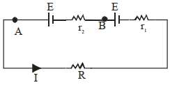 Solution diagram