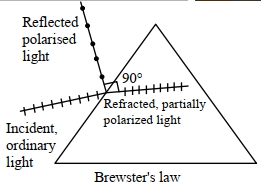 Solution diagram