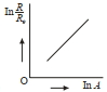 Option B