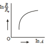Option C