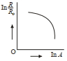 Option D