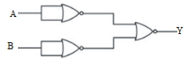 Question diagram