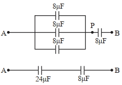Solution diagram