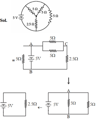 Solution diagram