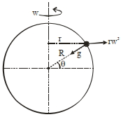 Solution diagram