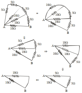 Solution diagram