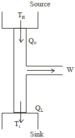 Solution diagram
