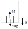 Solution diagram