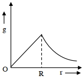 Option A