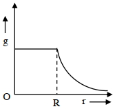 Option B