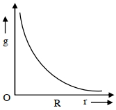 Option C