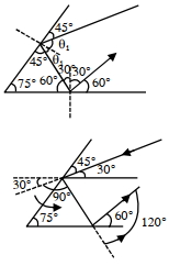 Solution diagram