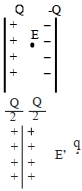 Solution diagram