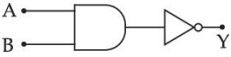 Option B