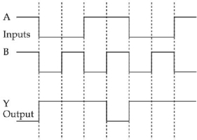 Question diagram