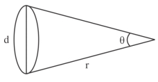 Solution diagram