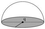 Question diagram