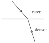 Solution diagram