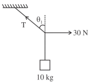 Solution diagram