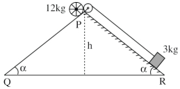 Question diagram