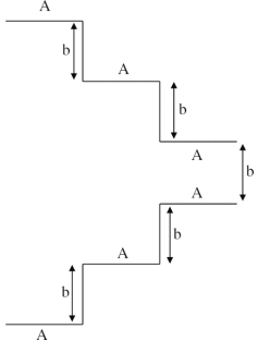 Question diagram