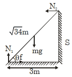 Solution diagram