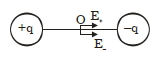Solution diagram